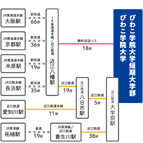 路線図