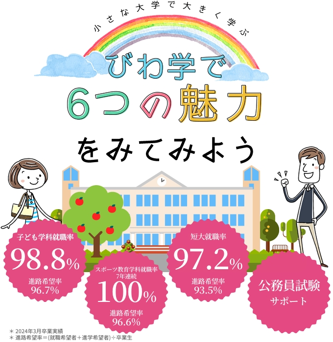 小さな大学で大きく学ぶ　びわ学で教育・保育・福祉のプロになろう