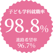 子ども学科就職率98.8% 進路希望率96.7% ※2024年3月卒業生実績