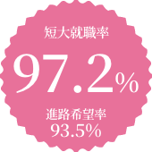 短大就職率96.3% 進路希望率93.3% ※2024年3月卒業生実績