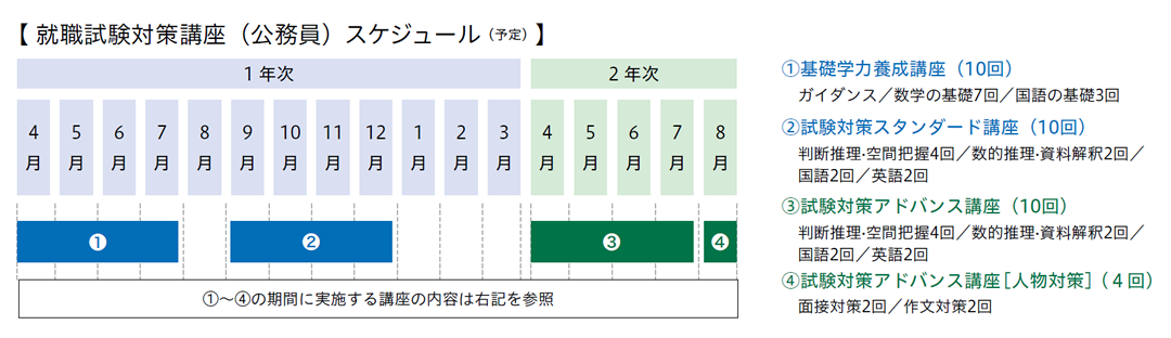 就職試験対策講座（公務員）スケジュール（予定）