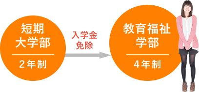 学びを深化 びわ学への編入もスムーズ