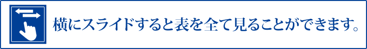 横にスライドするとドすると表を全て見ることができます。