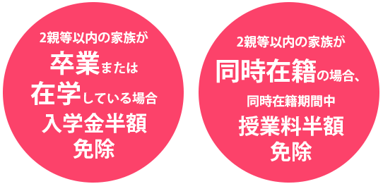 卒業生｜入学金半額免除 同時在籍｜入学金授業料が半額免除